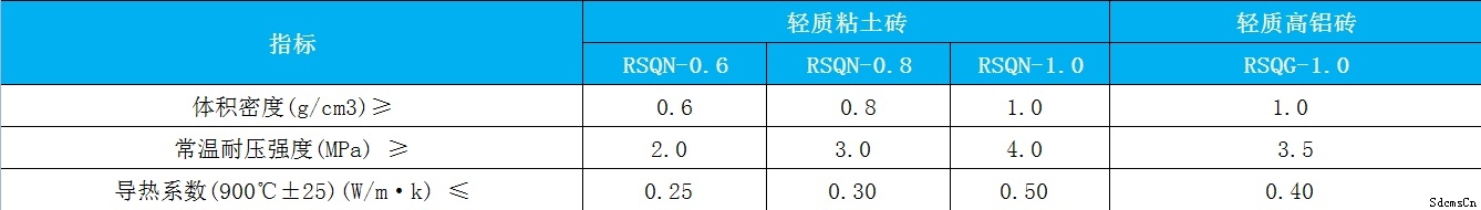 高鋁輕質磚理化指標 高鋁輕質磚理化指標